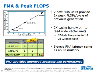 Intel Haswell-Präsentation (Slide 14)